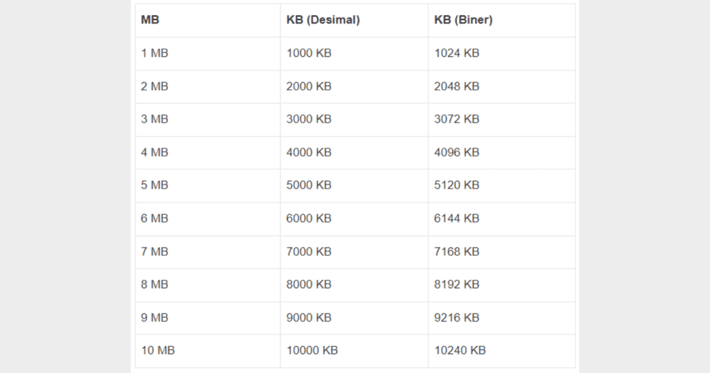 1MB Berapa KB? Berikut Ini Jawaban serta Perhitungannya! 2 1mb berapa kb