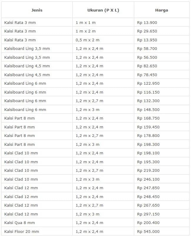 harga kalsiboard per lembar