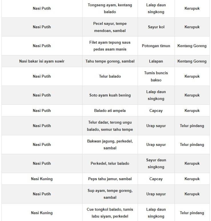 Menu Nasi Kotak Sederhana 10000