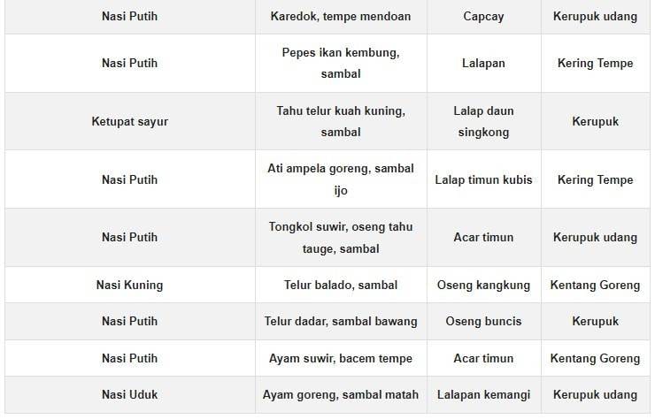 Menu Nasi Kotak Sederhana 10000