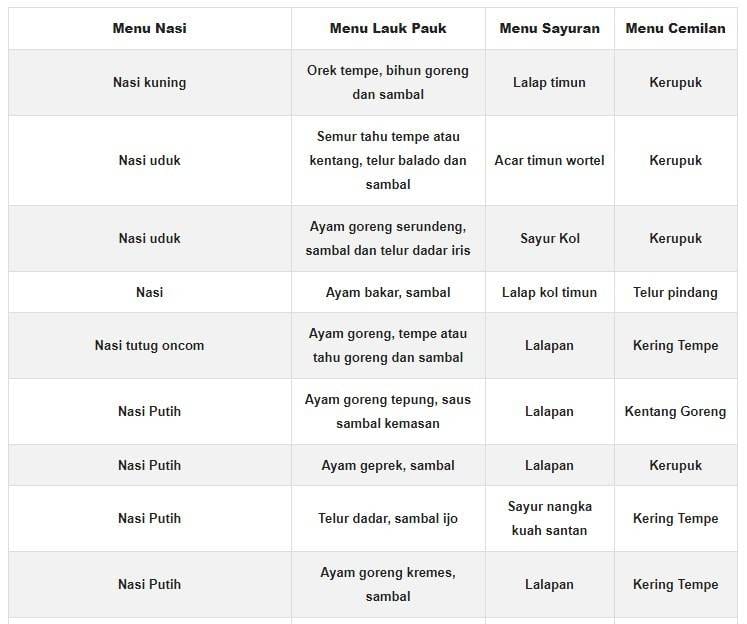 Menu Nasi Kotak Sederhana 10000