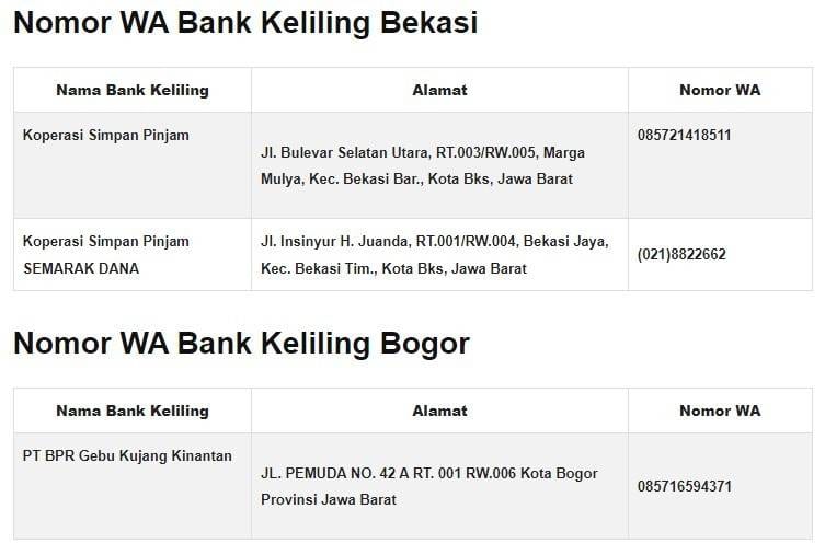 Nomor WA Bank Keliling