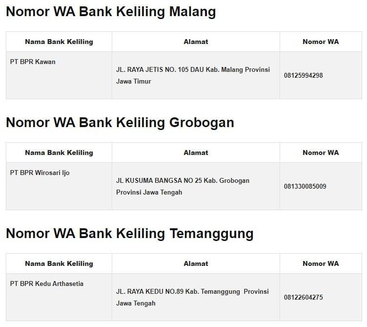 Nomor WA Bank Keliling
