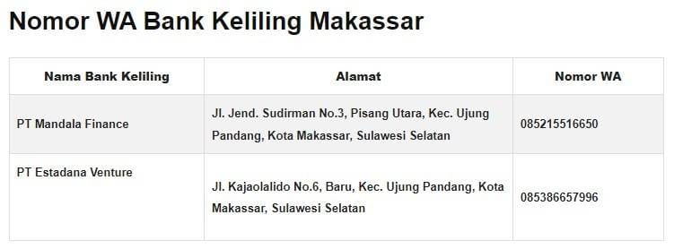 Nomor WA Bank Keliling
