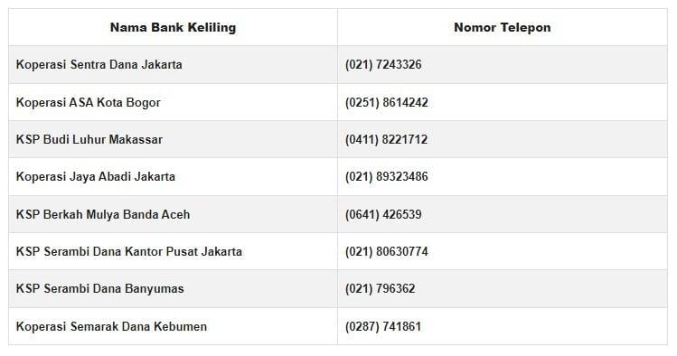 Nomor WA Bank Keliling