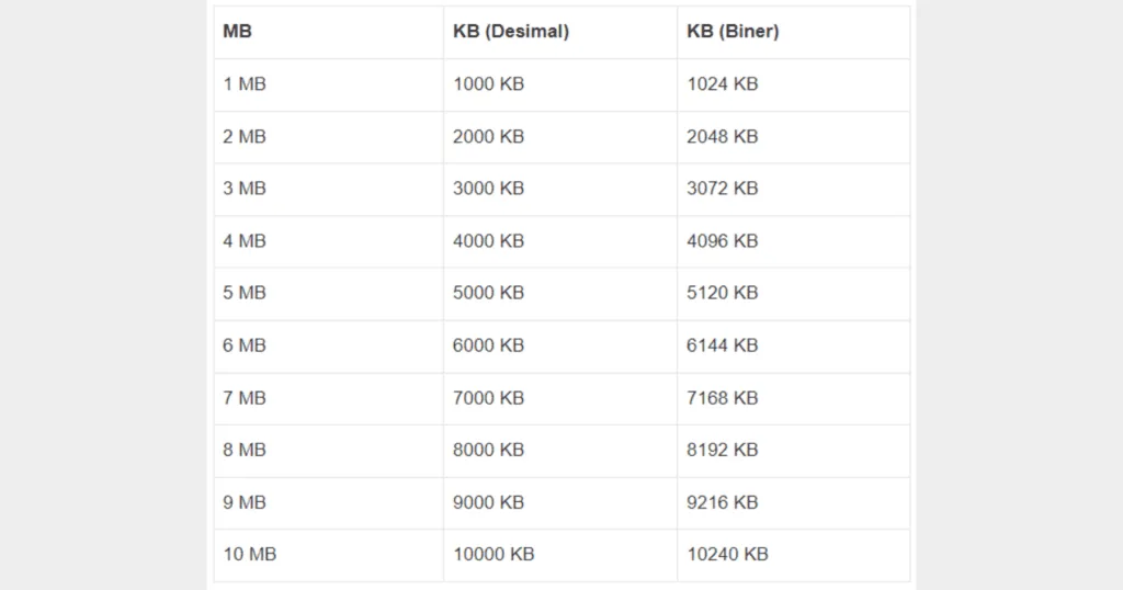 1MB Berapa KB? Berikut Ini Jawaban serta Perhitungannya! 2 1mb berapa kb