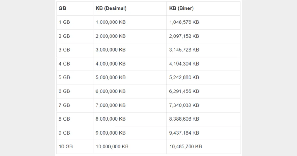 1MB Berapa KB? Berikut Ini Jawaban serta Perhitungannya! 4 1mb berapa kb