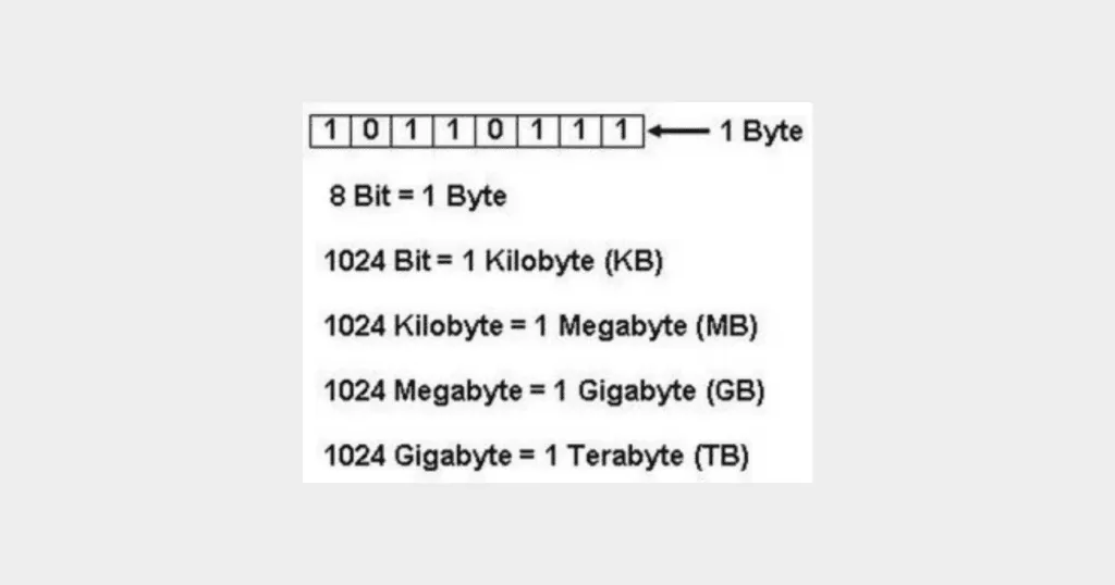 1MB Berapa KB? Berikut Ini Jawaban serta Perhitungannya! 1 1mb berapa kb