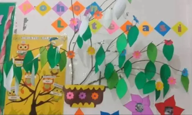 Contoh Pohon Literasi Untuk Sekolah SD, SMP, SMA Terlengkap 6 Contoh Pohon Literasi