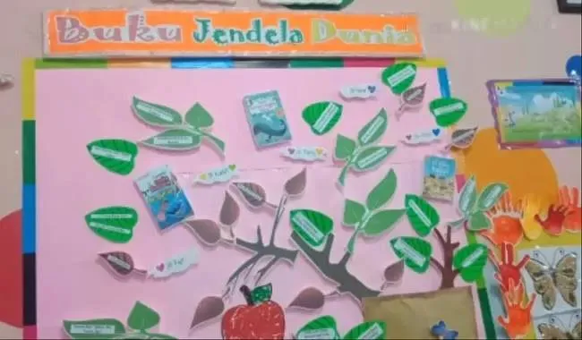 Contoh Pohon Literasi Untuk Sekolah SD, SMP, SMA Terlengkap 7 Contoh Pohon Literasi