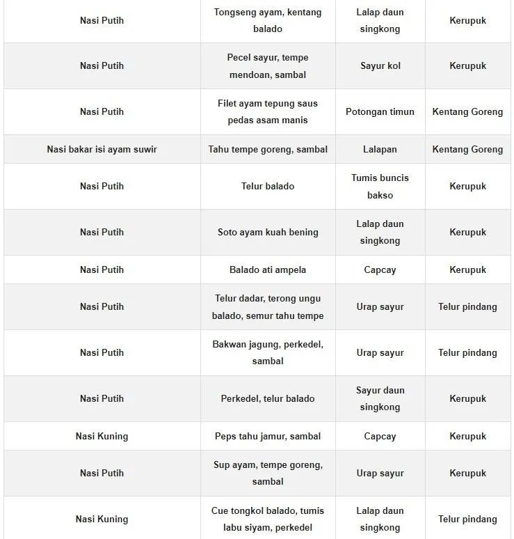 30 Daftar Menu Nasi Kotak Sederhana 10000 Terbaik Untuk Bisnis 5 Menu Nasi Kotak Sederhana 10000