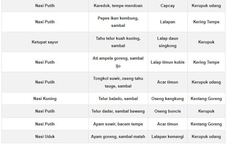 30 Daftar Menu Nasi Kotak Sederhana 10000 Terbaik Untuk Bisnis 6 Menu Nasi Kotak Sederhana 10000