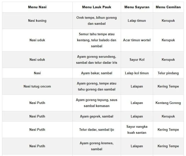 30 Daftar Menu Nasi Kotak Sederhana 10000 Terbaik Untuk Bisnis 4 Menu Nasi Kotak Sederhana 10000