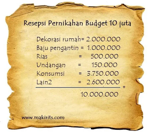 Rincian Biaya Nikah Sederhana 10 Juta, Nikah Jangan Ditunda-tunda lagi! 4 biaya nikah sederhana 10 juta